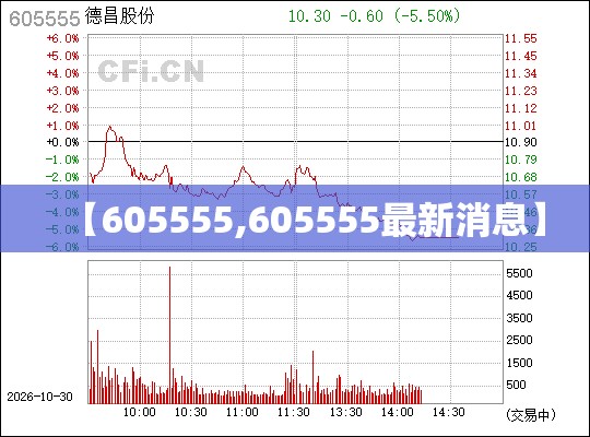 【605555,605555最新消息】 【605555,605555最新消息】