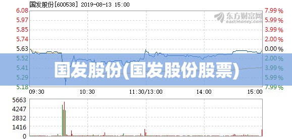 国发股份(国发股份股票)