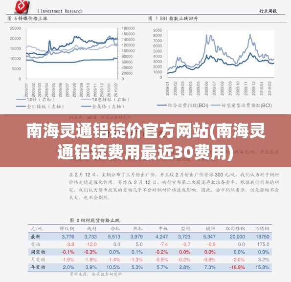 南海灵通铝锭价官方网站(南海灵通铝锭费用最近30费用)