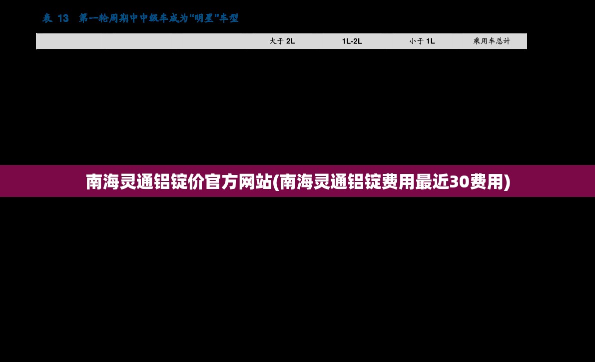 南海灵通铝锭价官方网站(南海灵通铝锭费用最近30费用)