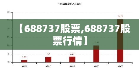 【688737股票,688737股票行情】 【688737股票,688737股票行情】