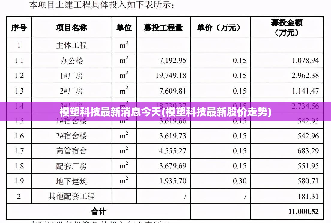 模塑科技最新消息今天(模塑科技最新股价走势)