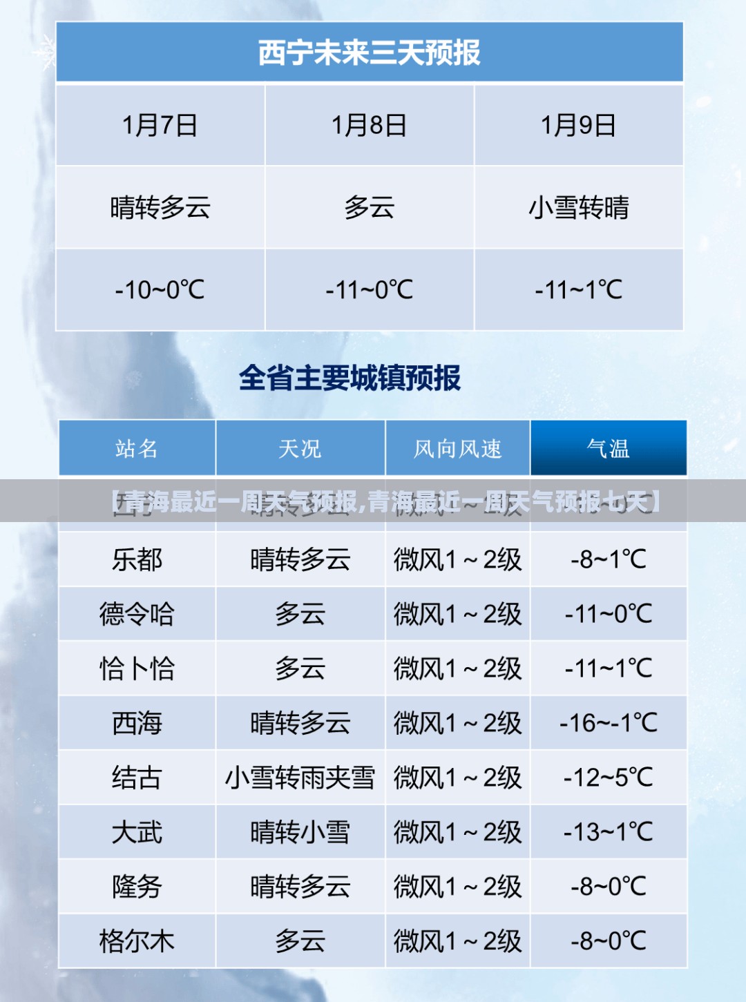 【青海最近一周天气预报,青海最近一周天气预报七天】