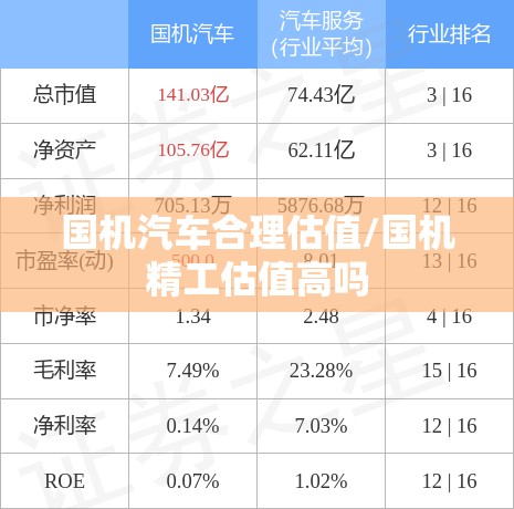 国机汽车合理估值/国机精工估值高吗 国机汽车合理估值/国机精工估值高吗