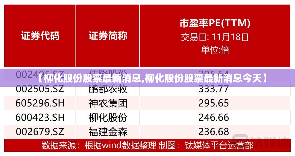 【柳化股份股票最新消息,柳化股份股票最新消息今天】