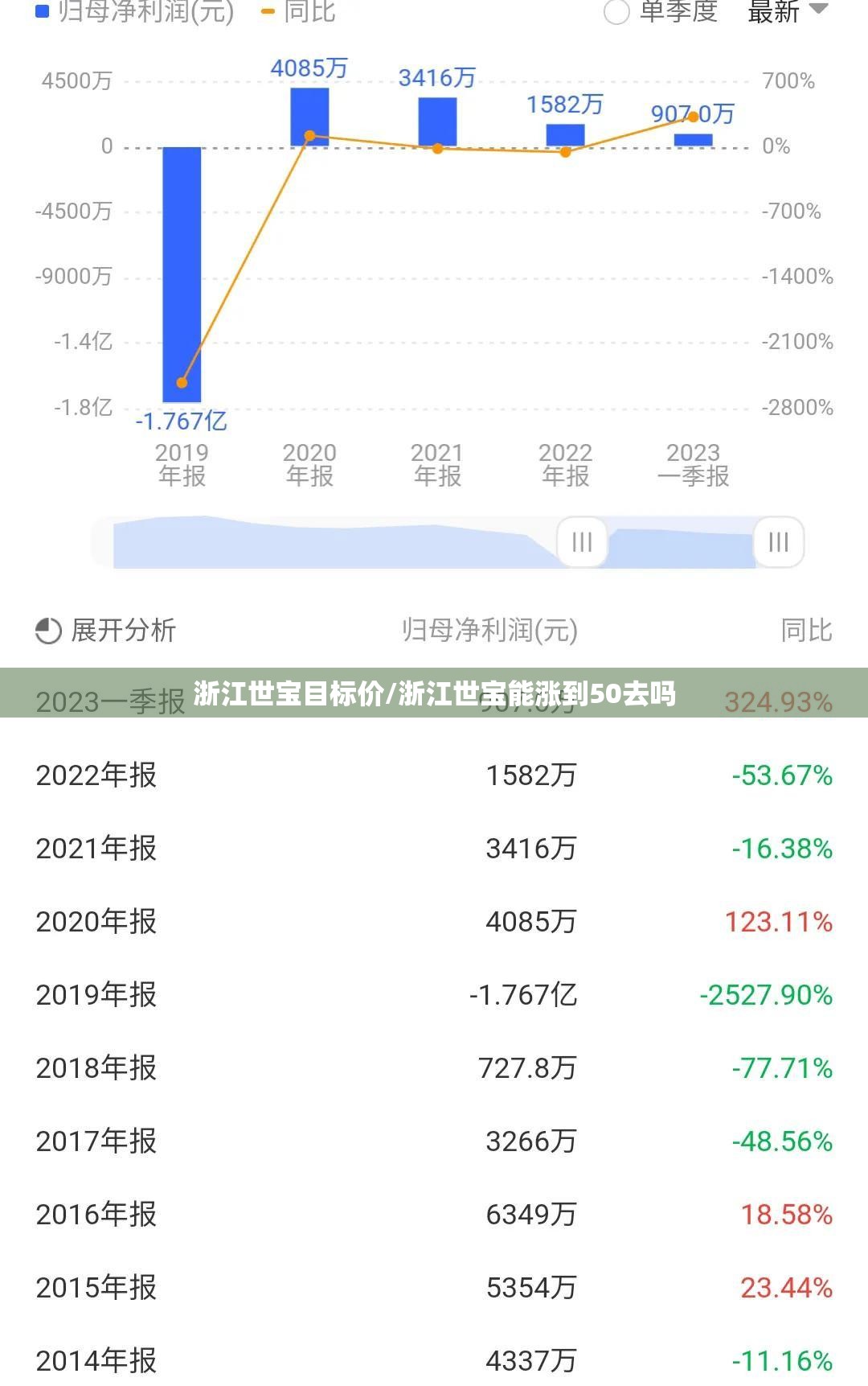 浙江世宝目标价/浙江世宝能涨到50去吗