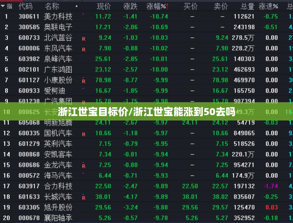 浙江世宝目标价/浙江世宝能涨到50去吗
