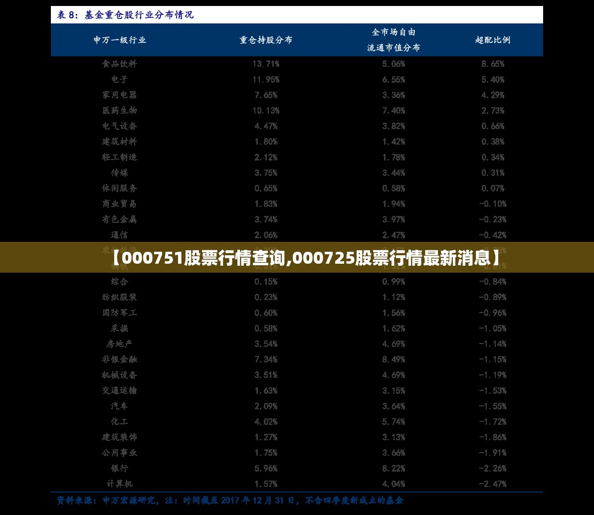 【000751股票行情查询,000725股票行情最新消息】