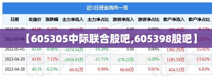 【605305中际联合股吧,605398股吧】
