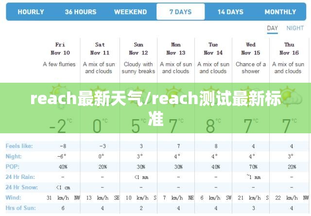 reach最新天气/reach测试最新标准