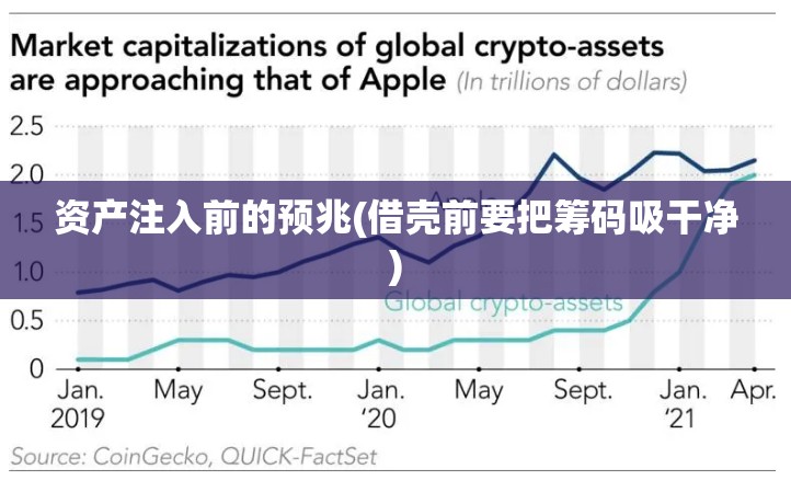 资产注入前的预兆(借壳前要把筹码吸干净)