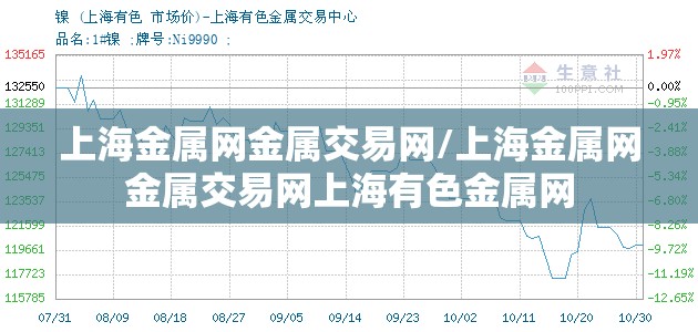 上海金属网金属交易网/上海金属网金属交易网上海有色金属网 上海金属网金属交易网/上海金属网金属交易网上海有色金属网