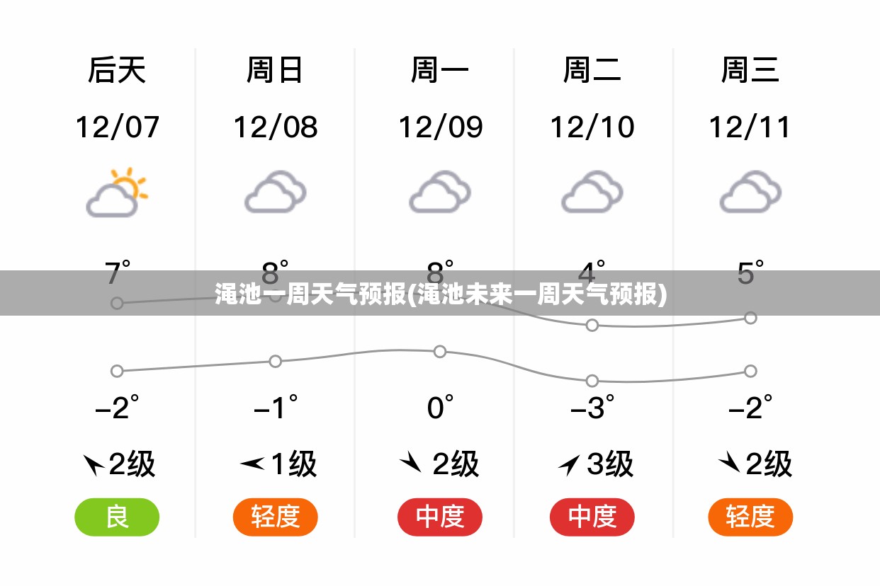 渑池一周天气预报(渑池未来一周天气预报)