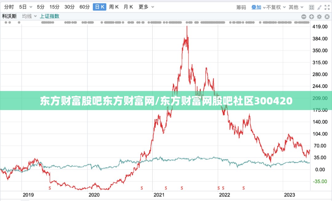 东方财富股吧东方财富网/东方财富网股吧社区300420
