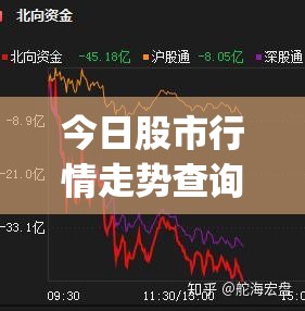 今日股市行情走势查询(今日股市行情走势查询表)