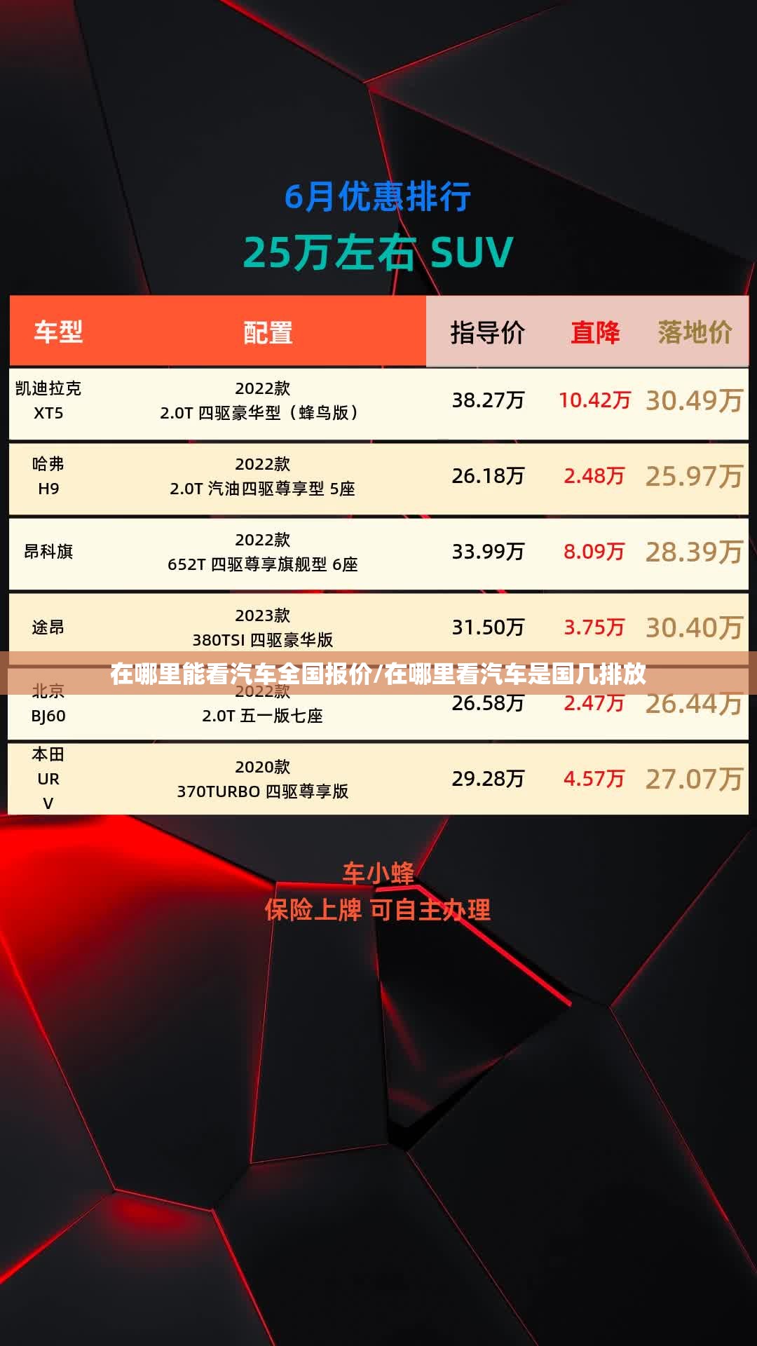 在哪里能看汽车全国报价/在哪里看汽车是国几排放