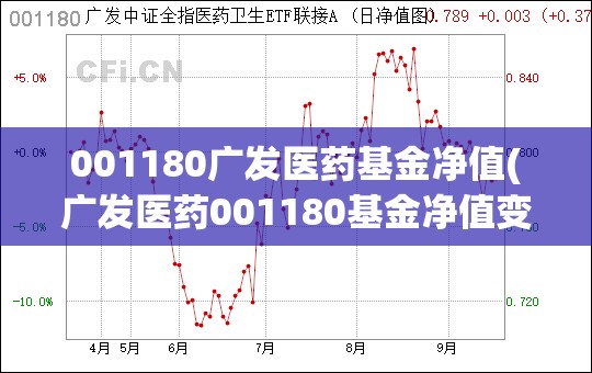 001180广发医药基金净值(广发医药001180基金净值变化)
